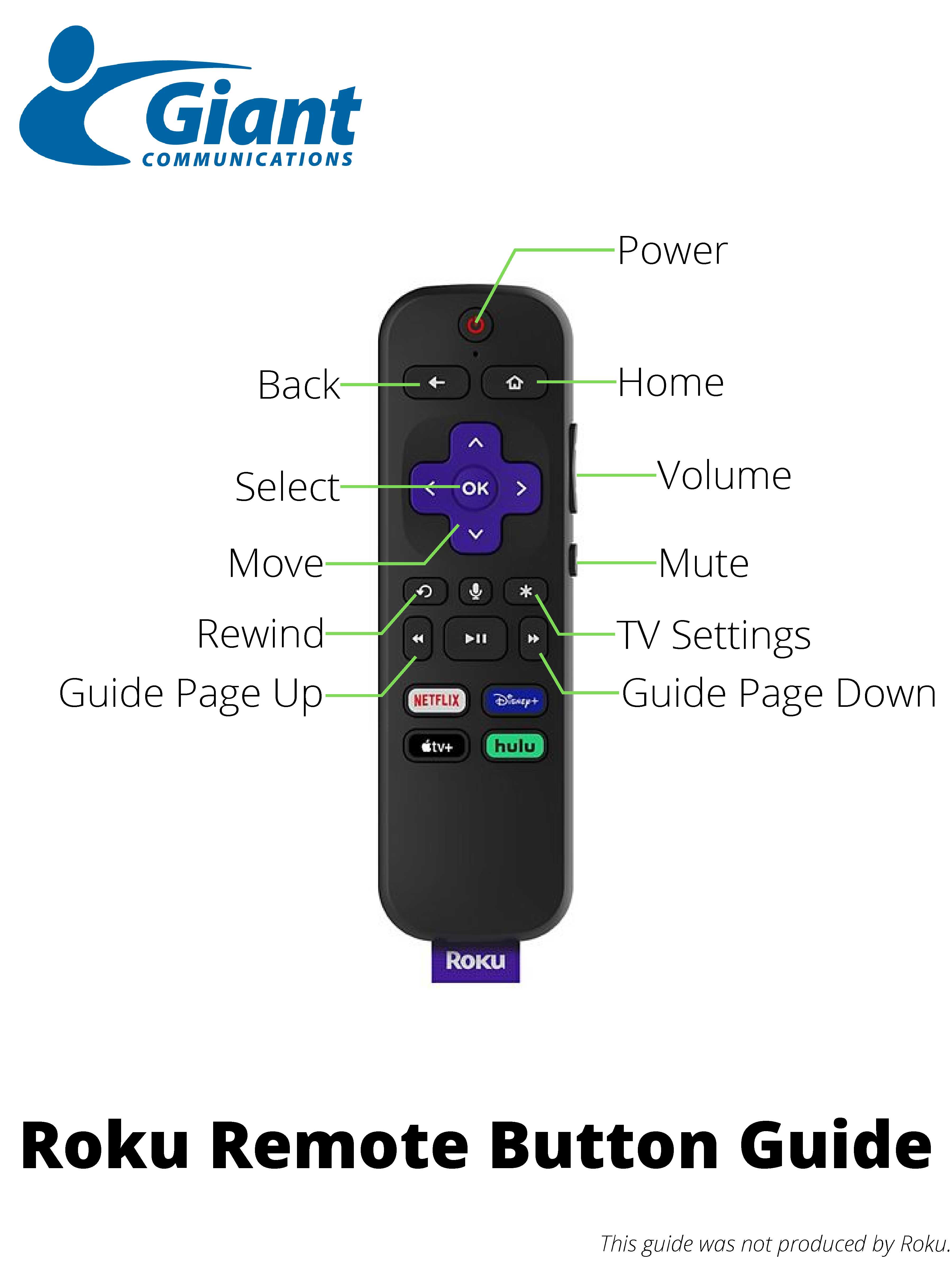 Roku Remote Button Guide JBN Giant Communications